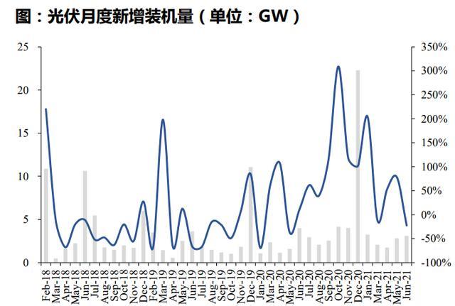 工业硅过剩压力加剧 价格维持偏弱运行