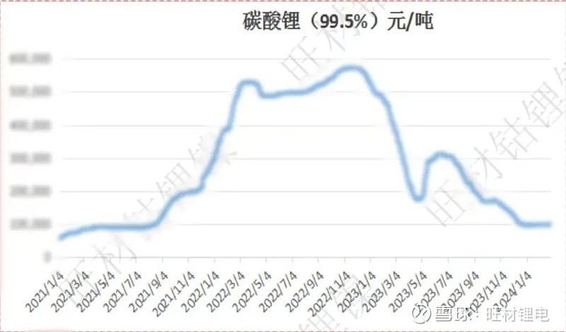 2024年7月15日最新北京角钢价格行情走势查询