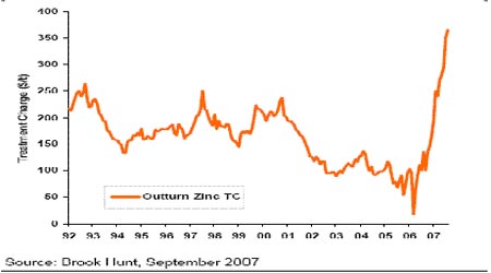 (2024年7月16日)今日沪锌期货和伦锌最新价格行情查询