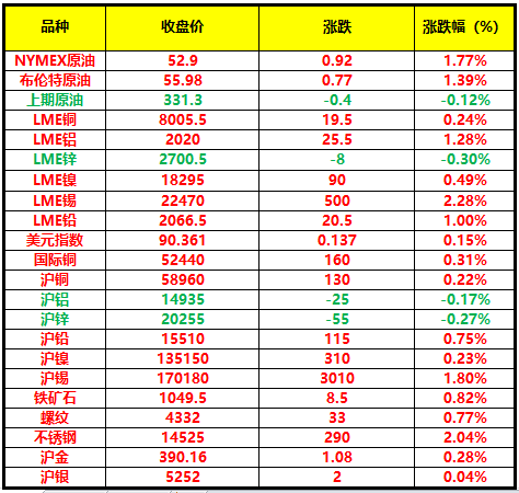 (2024年7月16日)今日沪铅期货和伦铅最新价格查询