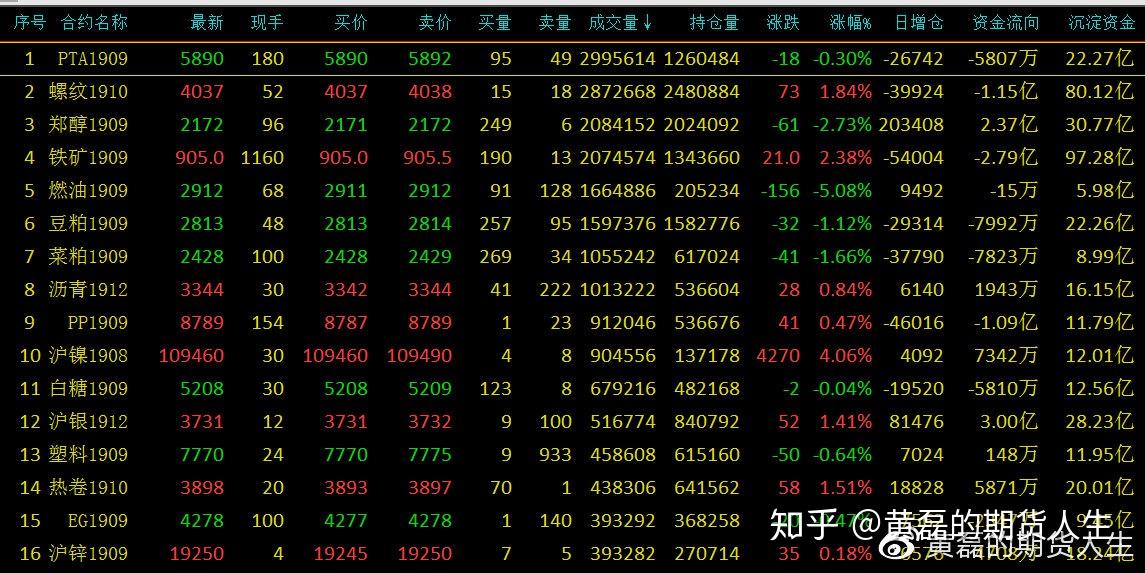（2024年7月16日）今日螺纹钢期货价格行情查询