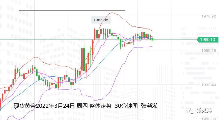 螺纹周度产量同比低位 期价继续反弹空间有限