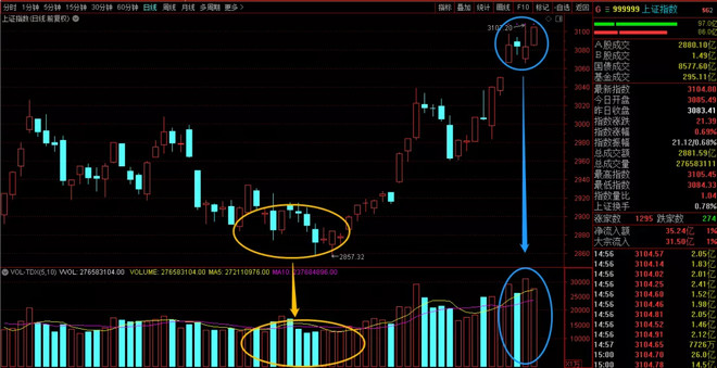 螺纹周度产量同比低位 期价继续反弹空间有限