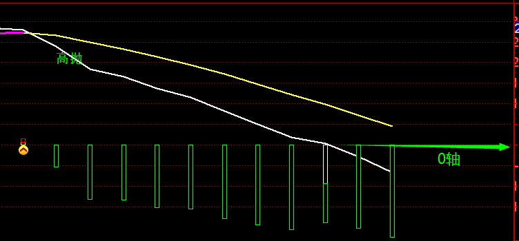 螺纹周度产量同比低位 期价继续反弹空间有限