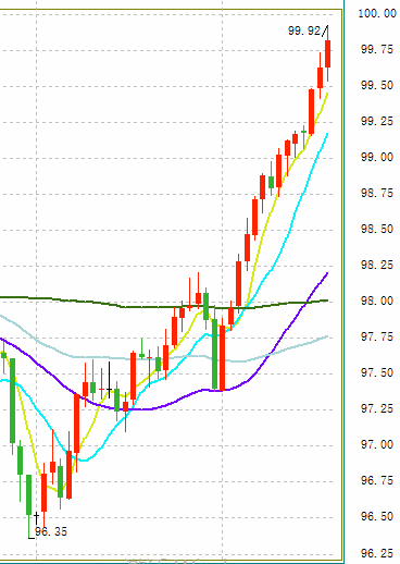 2024年7月16日最新2202#硅(上海)价格行情走势查询