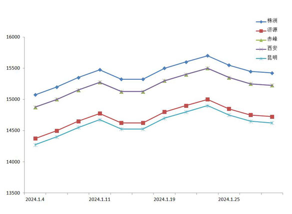2024年7月16日钨精矿(全国)报价最新价格多少钱