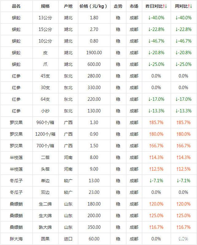 2024年7月16日北京焊管价格行情最新价格查询
