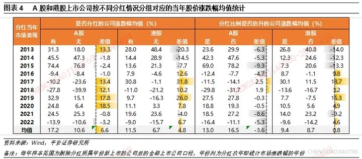 A股中期分红潮涌