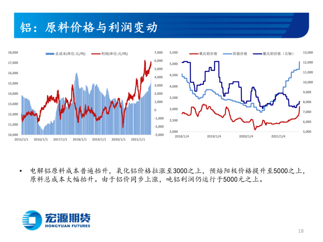 (2024年7月17日)今日沪铝期货和伦铝最新价格查询