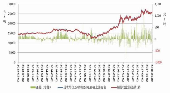 （2024年7月17日）今日沪锌期货和伦锌最新价格行情查询