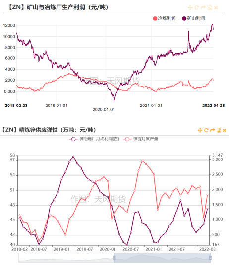 （2024年7月17日）今日沪锌期货和伦锌最新价格行情查询