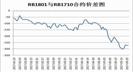 （2024年7月17日）今日螺纹钢期货价格行情查询