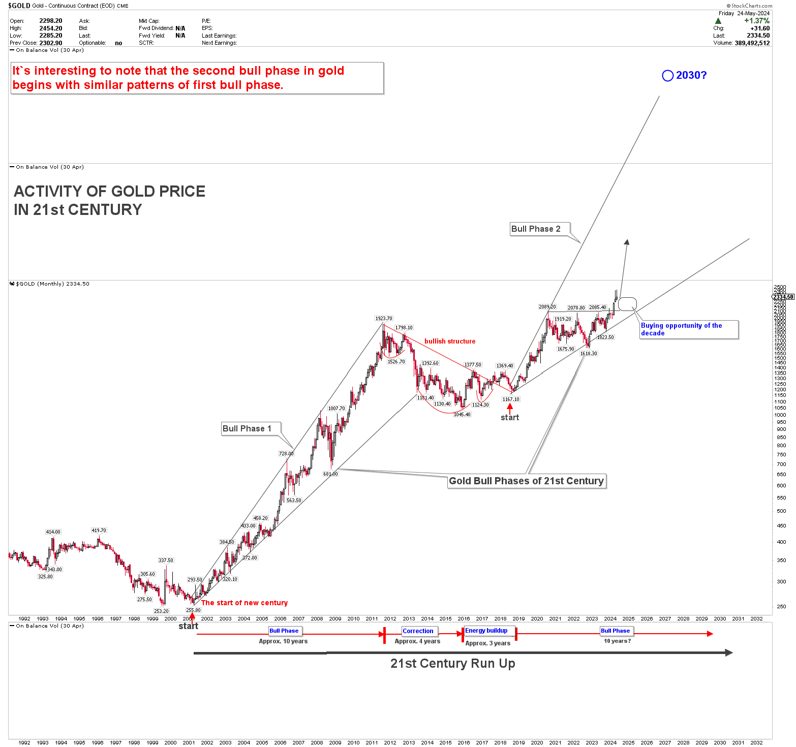 金价创下历史新高 地缘政治风险加剧