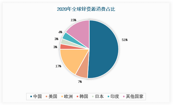 短期锌价维持调整运行 美国6月零售销售月率超预期