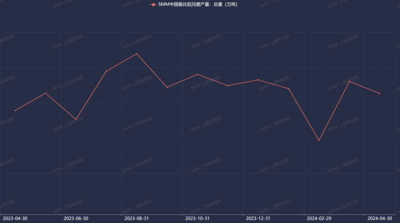 6月国内铝产量创10年新高 铝价暂承压