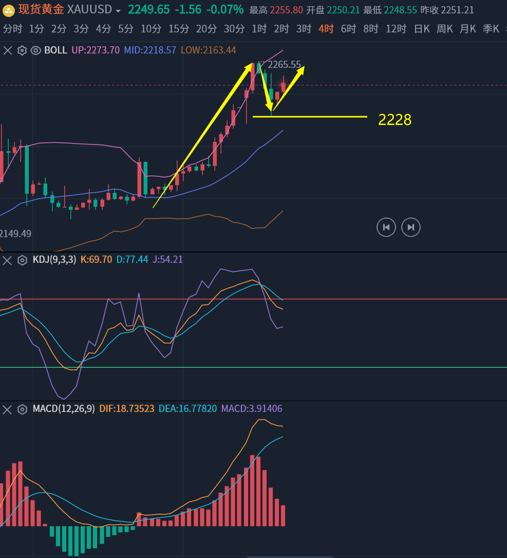 金价创下历史新高 地缘政治风险加剧