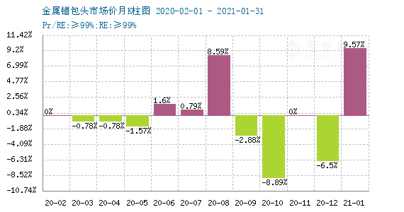 2024年7月17日金属镨价格行情今日报价查询