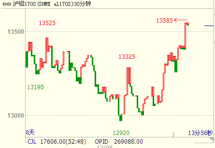 (2024年7月18日)今日沪铝期货和伦铝最新价格查询