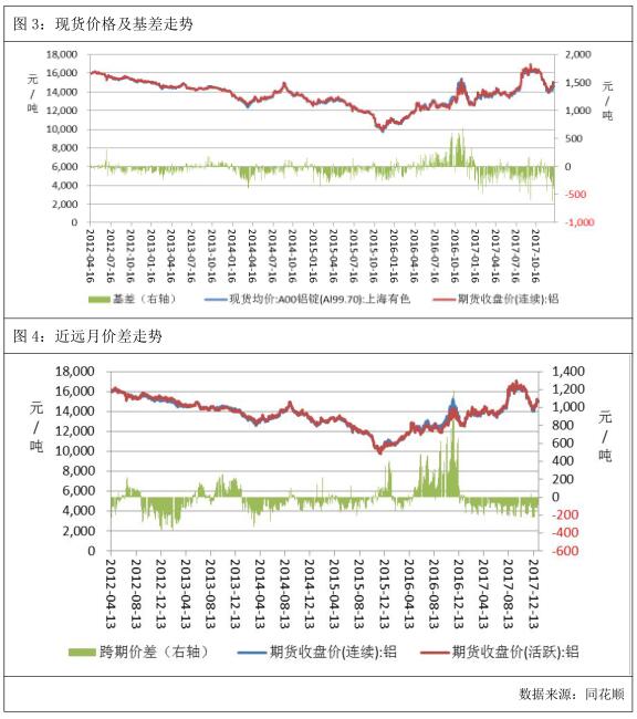 (2024年7月18日)今日沪铝期货和伦铝最新价格查询