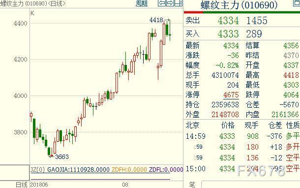 （2024年7月18日）今日螺纹钢期货价格行情查询