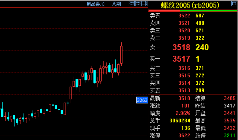 （2024年7月18日）今日螺纹钢期货价格行情查询