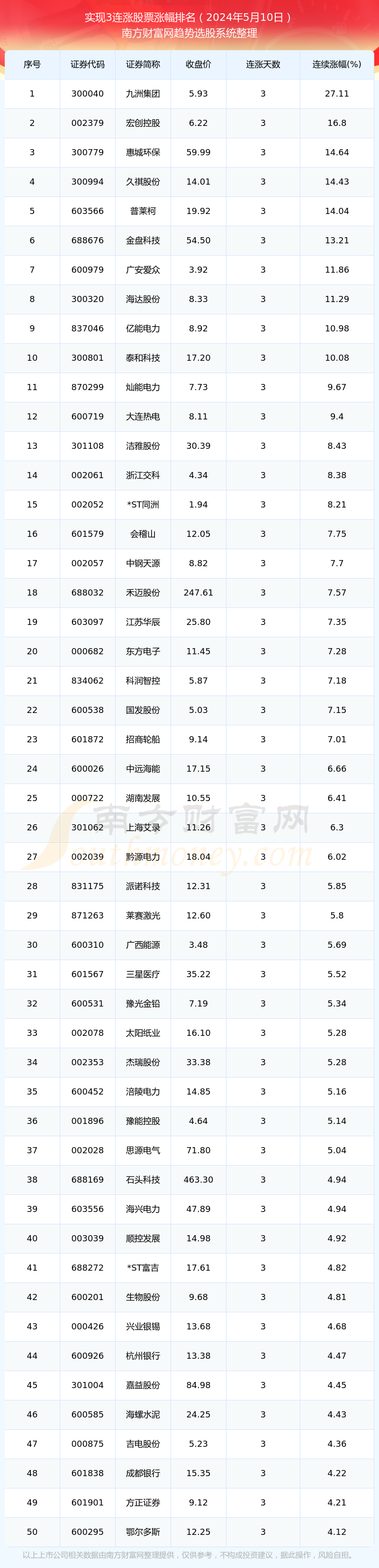 2024年7月18日今日长沙螺纹钢价格最新行情消息