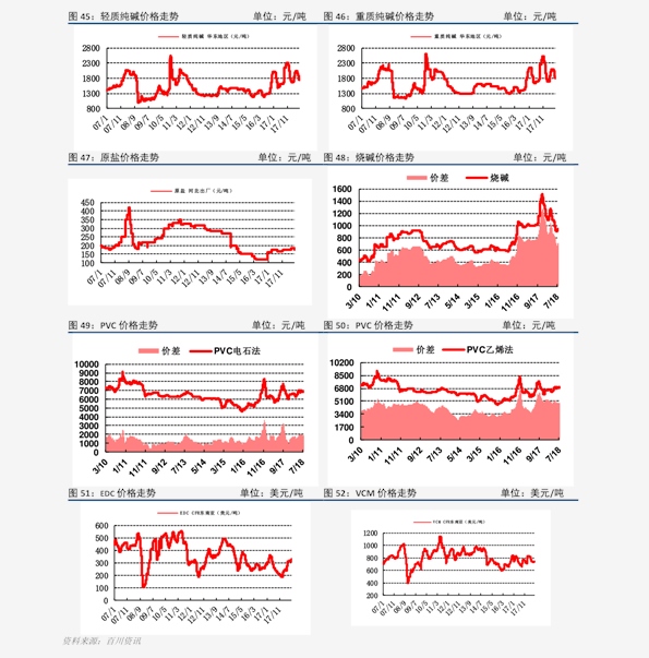 2024年7月18日今日北京流体管价格最新行情走势