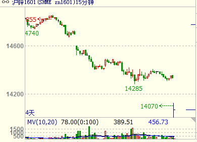 (2024年7月19日)今日沪锌期货和伦锌最新价格行情查询