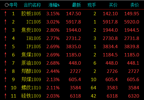 (2024年7月19日)今日沪铝期货和伦铝最新价格查询