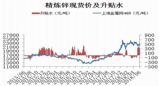 (2024年7月19日)今日沪锌期货和伦锌最新价格行情查询