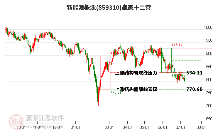 (2024年7月19日)今日沪铝期货和伦铝最新价格查询
