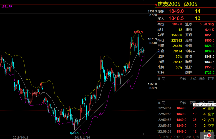 (2024年7月19日)今日螺纹钢期货价格行情查询