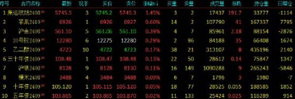 锰矿价格重心震荡下移 主力合约继续下跌