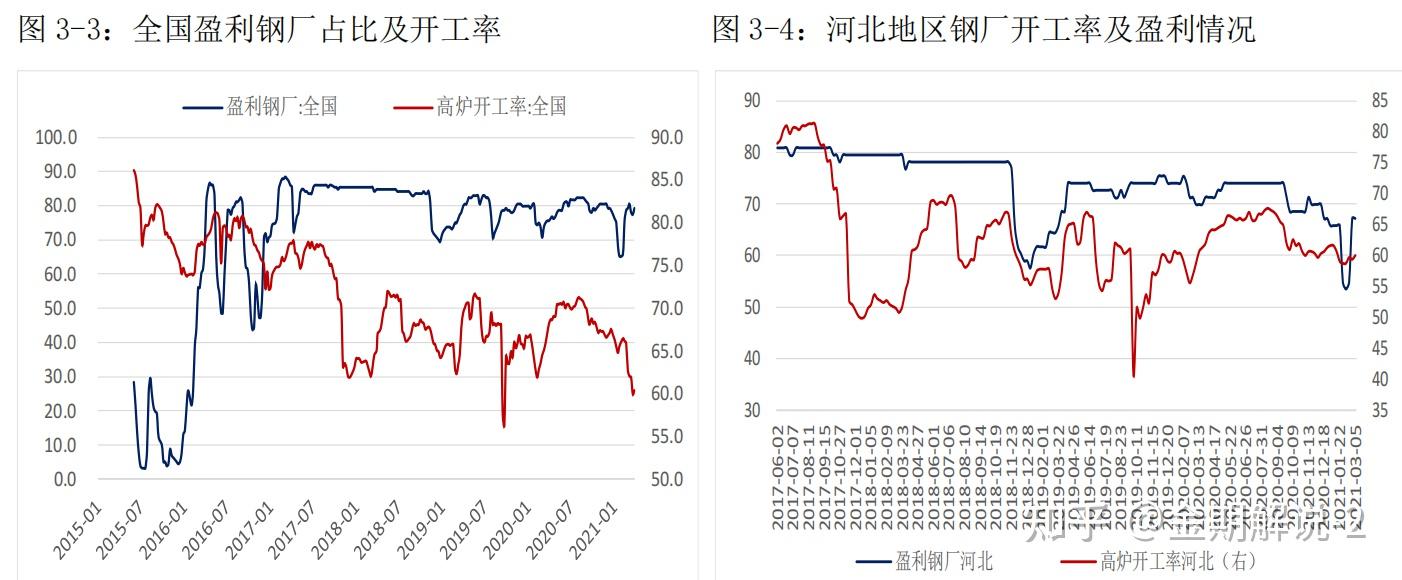 (2024年7月19日)今日螺纹钢期货价格行情查询
