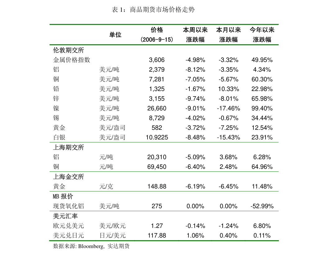 2024年7月19日最新锌精矿(45%)价格行情走势查询