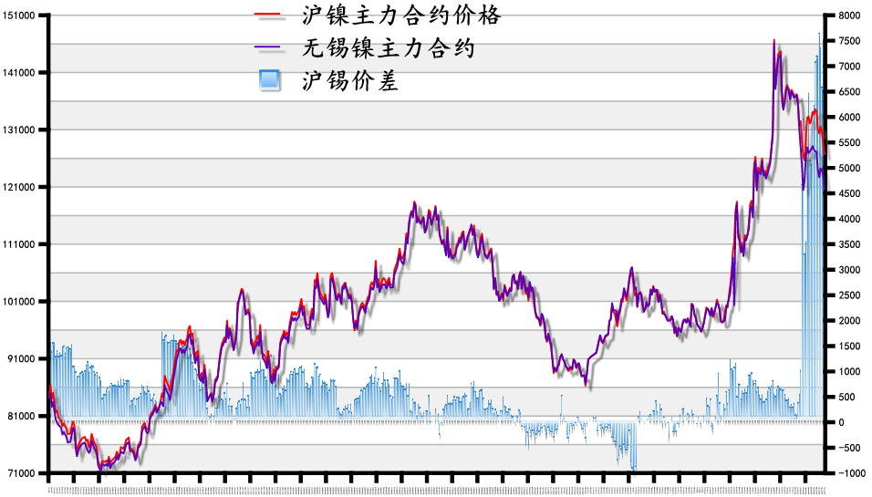 7月19日收盘沪镍期货持仓较上日减持1406手