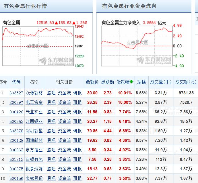沪铜期货7月19日主力大幅下跌2.05% 收报76580.0元