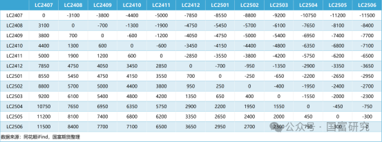 沪铜期货7月19日主力大幅下跌2.05% 收报76580.0元