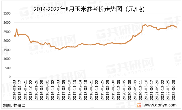 2024年7月19日最新北京冷轧盒板价格行情走势查询