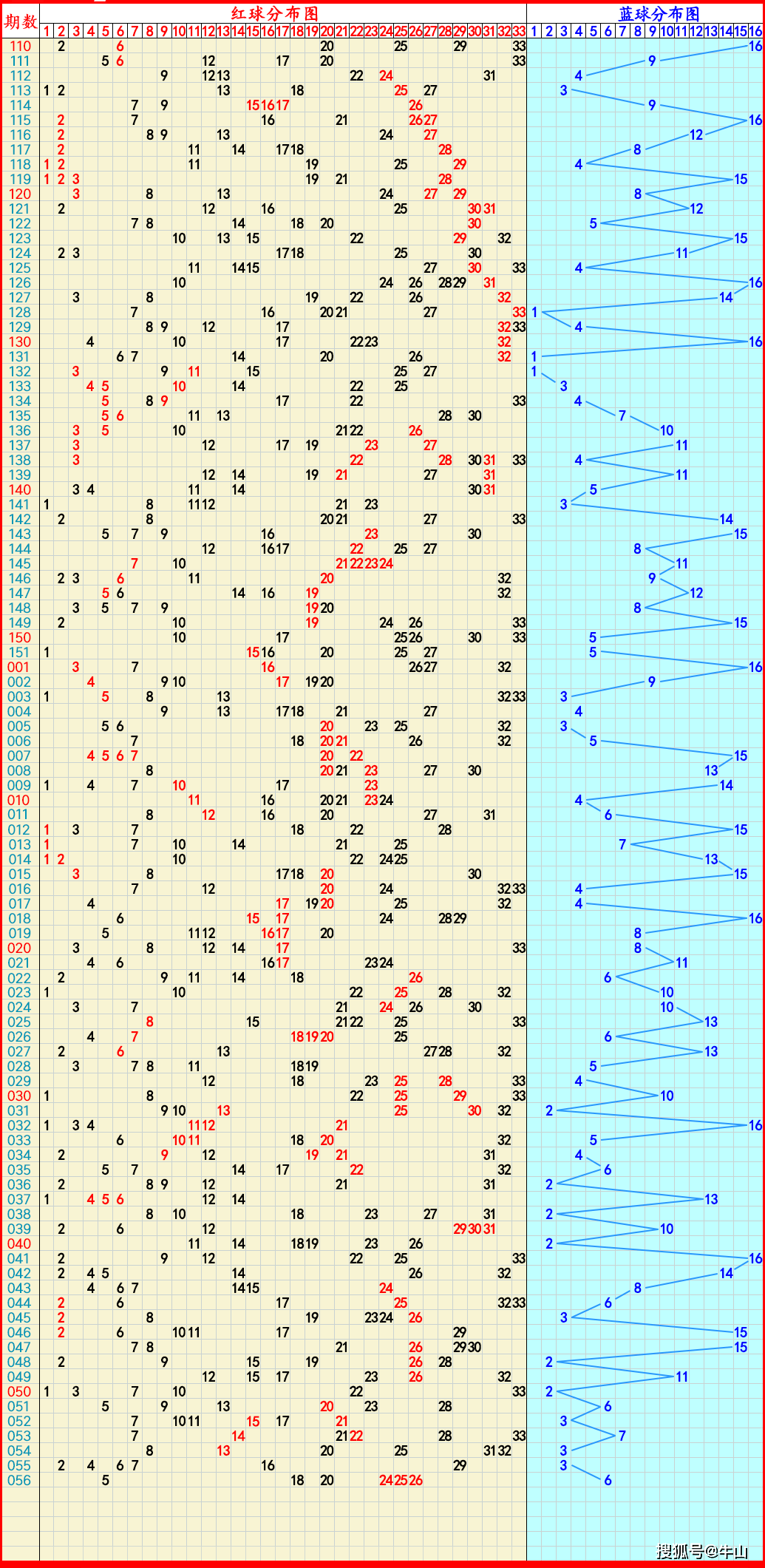 2024年7月19日今日福州高线价格最新行情消息