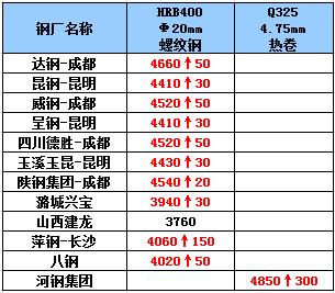 2024年7月19日今日邯郸螺纹钢最新价格查询