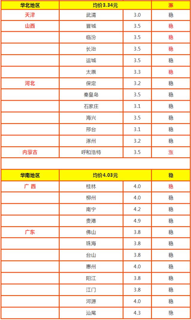 2024年7月19日亳州高线价格行情今日报价查询