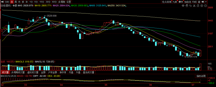 回购潮利于提升A股安全边际