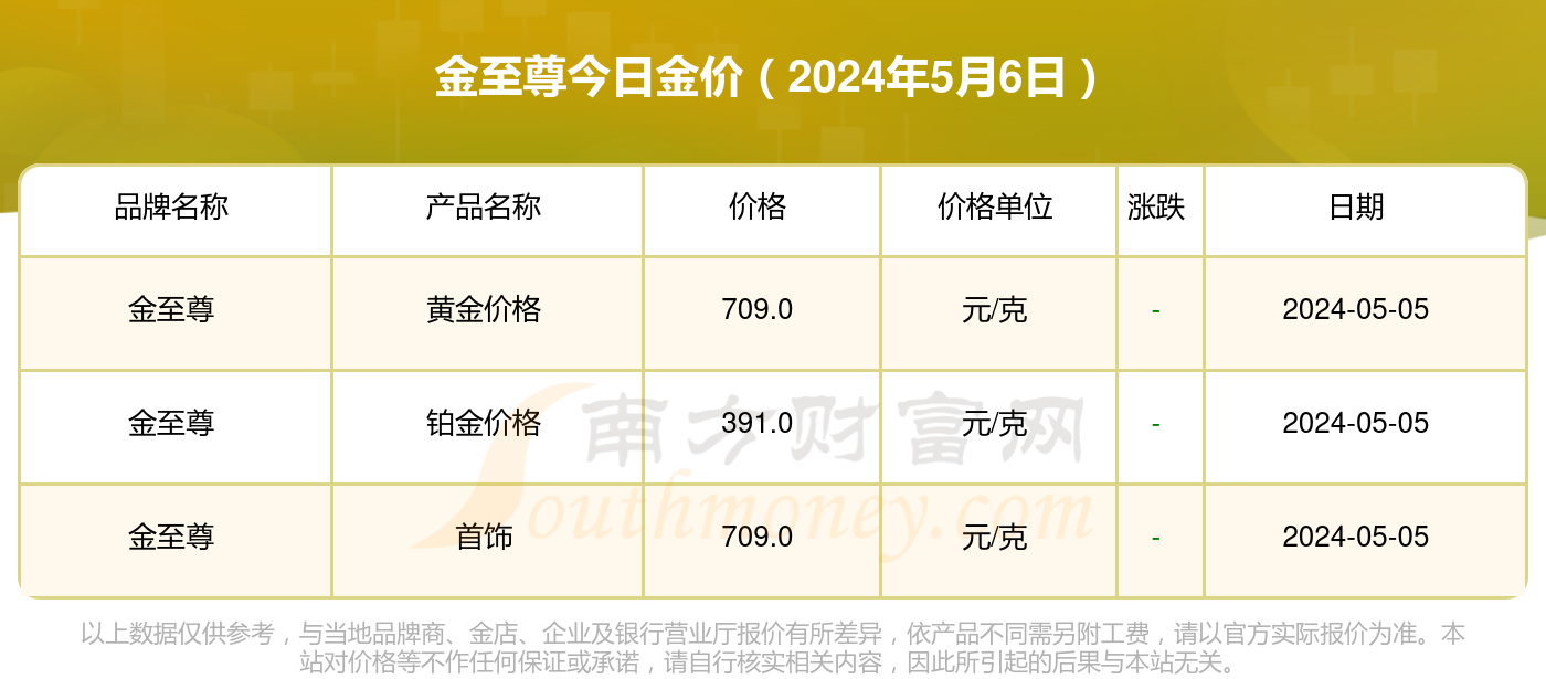 2024年7月20日今日棕刚玉价格最新行情走势