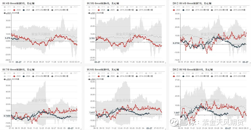 锰硅基本面偏空 上行空间预计有限