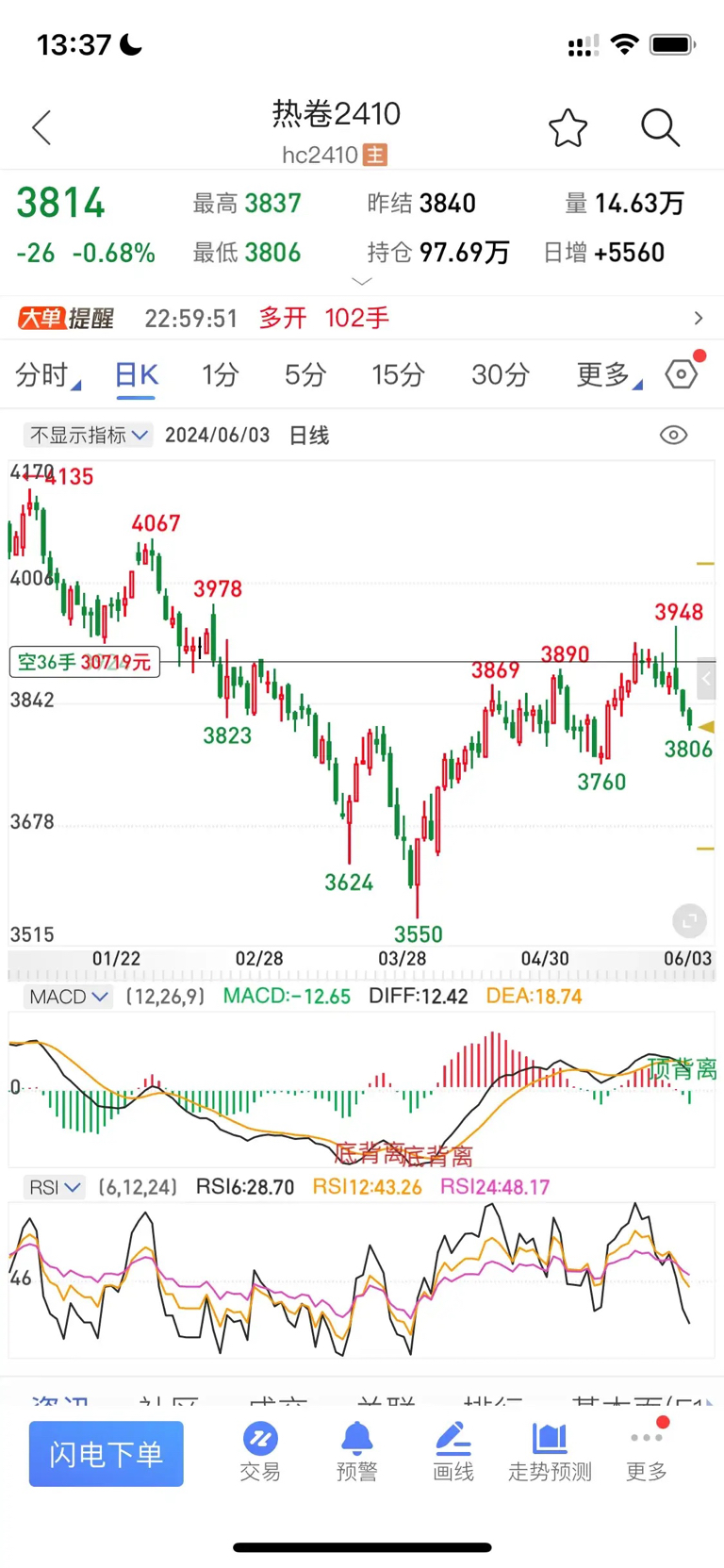 碳酸锂行情再至上市以来低位 主力合约弱势震荡
