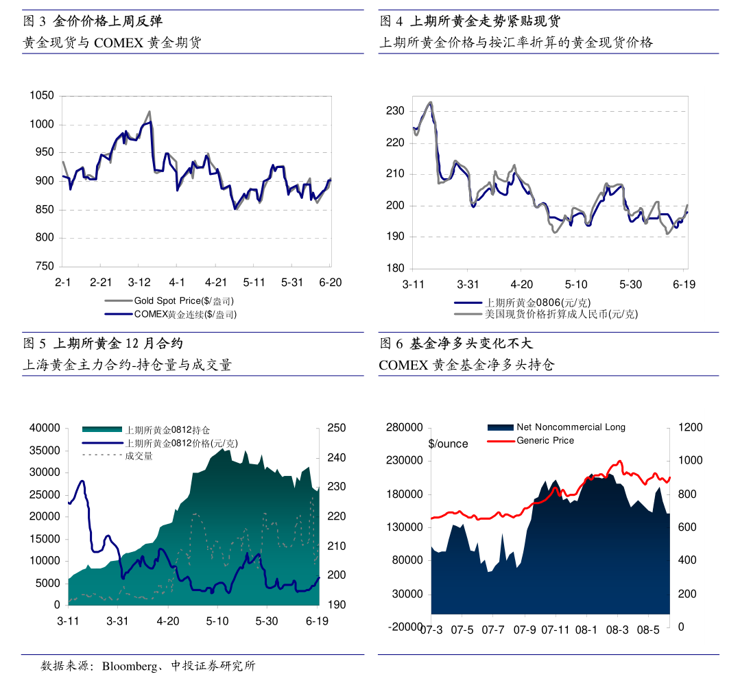 螺纹供需静态看矛盾仍有限 弱需求限制增产空间