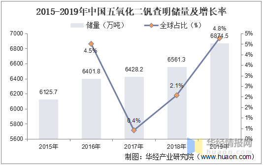 硅铁下游需求转入淡季 供需逐步将转向宽松格局