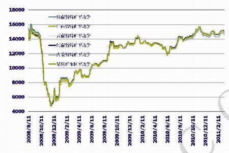 （2024年7月23日）今日沪铅期货和伦铅最新价格查询