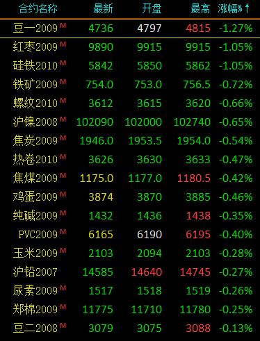 (2024年7月23日)今日沪铝期货和伦铝最新价格查询